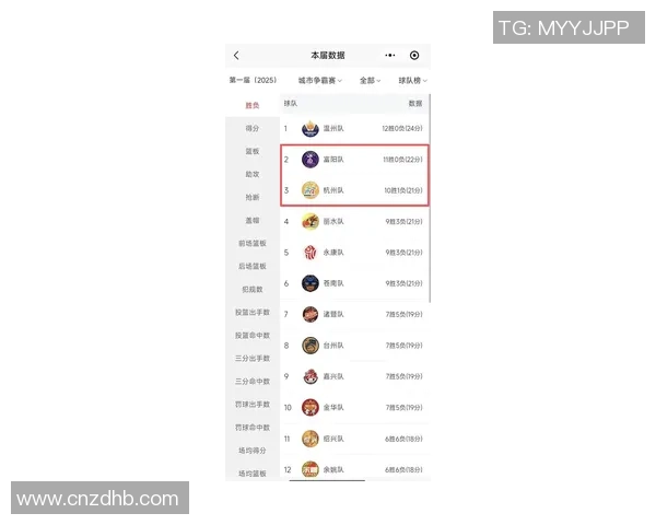 杭州足球队在联合会杯积分榜上以51分稳居第一名展现强劲实力